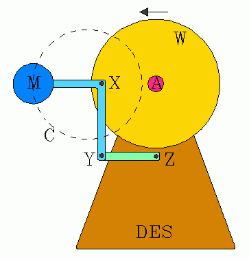 Double Pan Balance (Roberval Type) - Microteknik